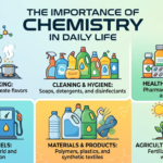 The Importance of Chemistry in Daily Life
