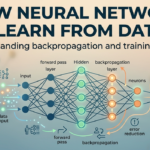 How Neural Networks Learn from Data