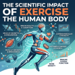 The Scientific Impact of Exercise on the Human Body